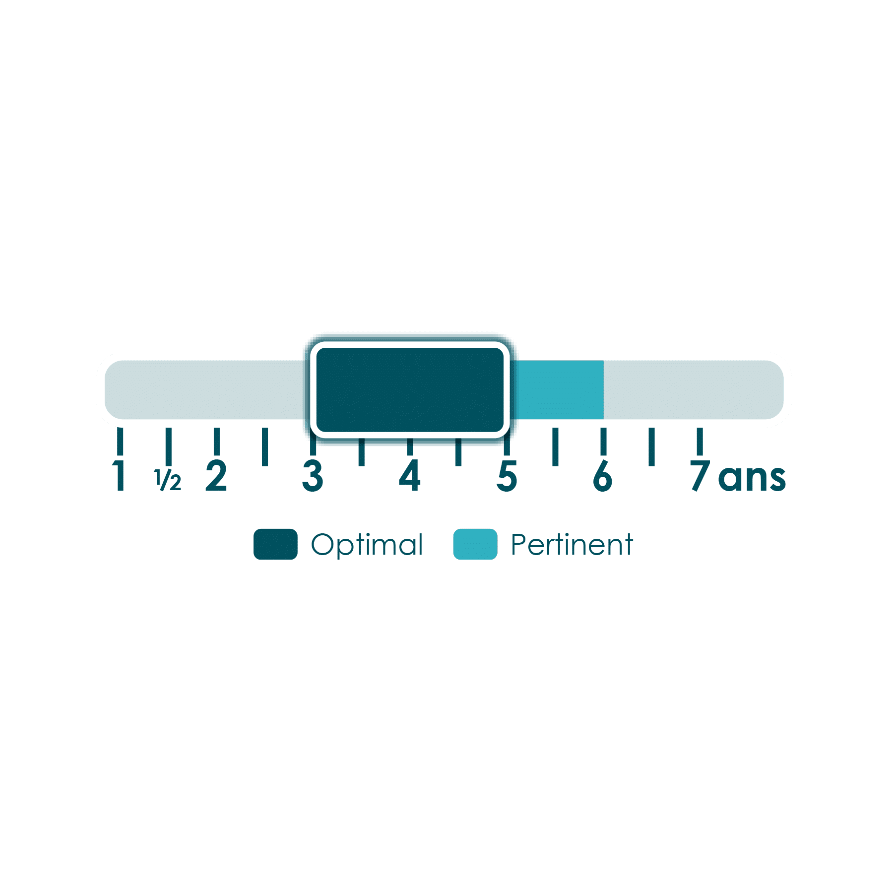 Jeu Placote - L'attente filante 1 – Image 3
