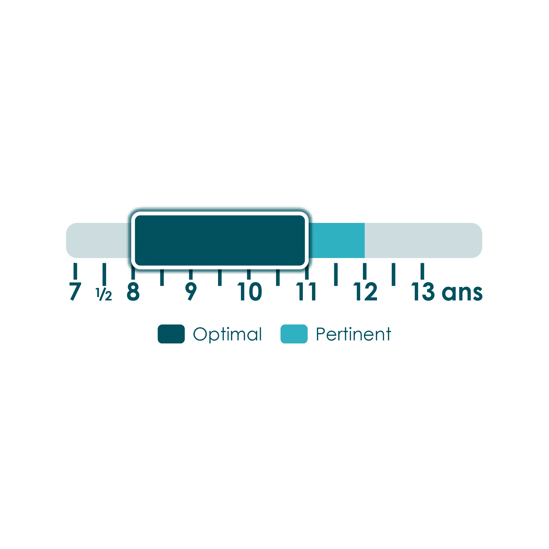 Jeu Placote - #Distavie junior – Image 2